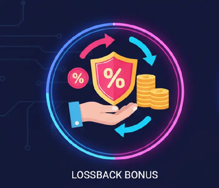Lossback Bonus