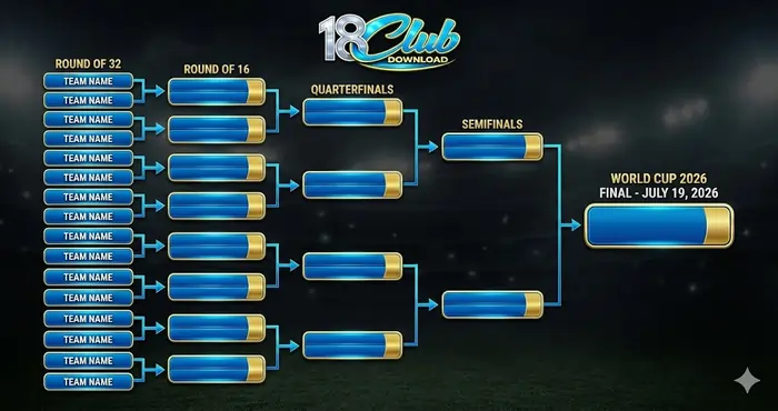 Detailed 48-team tournament bracket infographic showing the knockout path from the Round of 32 to the World Cup 2026 final.